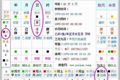 八字差|生辰八字算命、五行喜用神查询（免费测算）